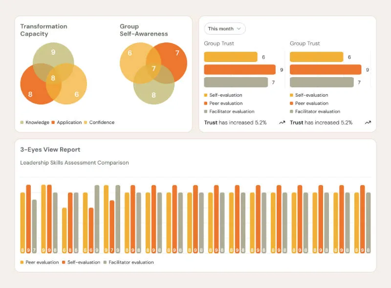 individual data ascend