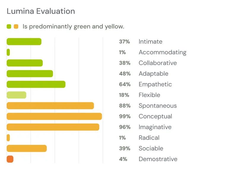 Lumina 360 chart de barras