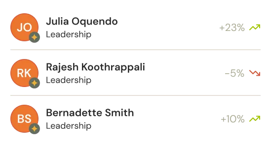 Lista de Usuarios de plataforma Rise 90 Days